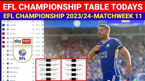 efl championship full table.